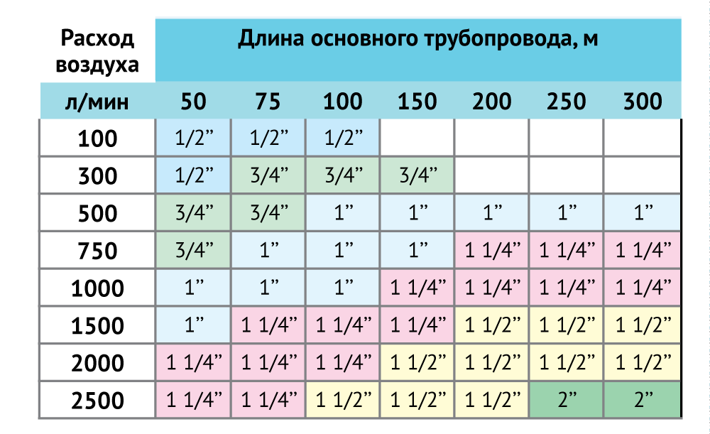 Расход количества воздуха